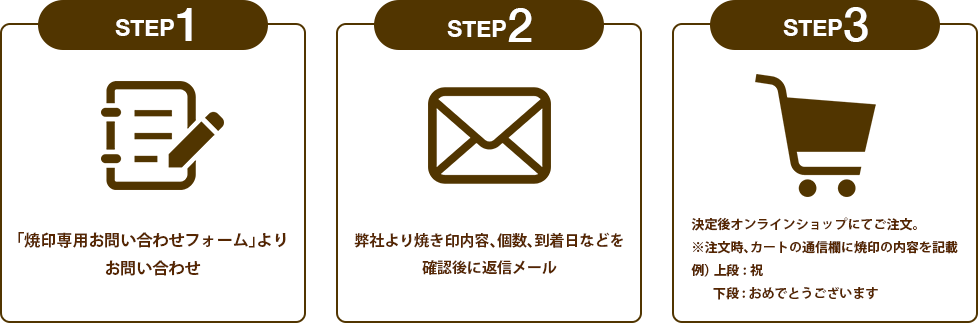 ご注文方法の流れ